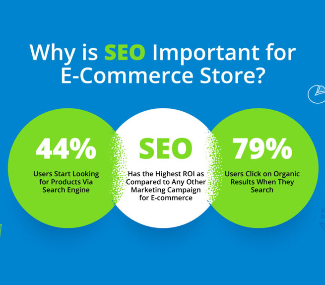 seo for ecommerce store